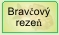 Bravčov rezeň