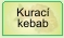 Kurac kebab